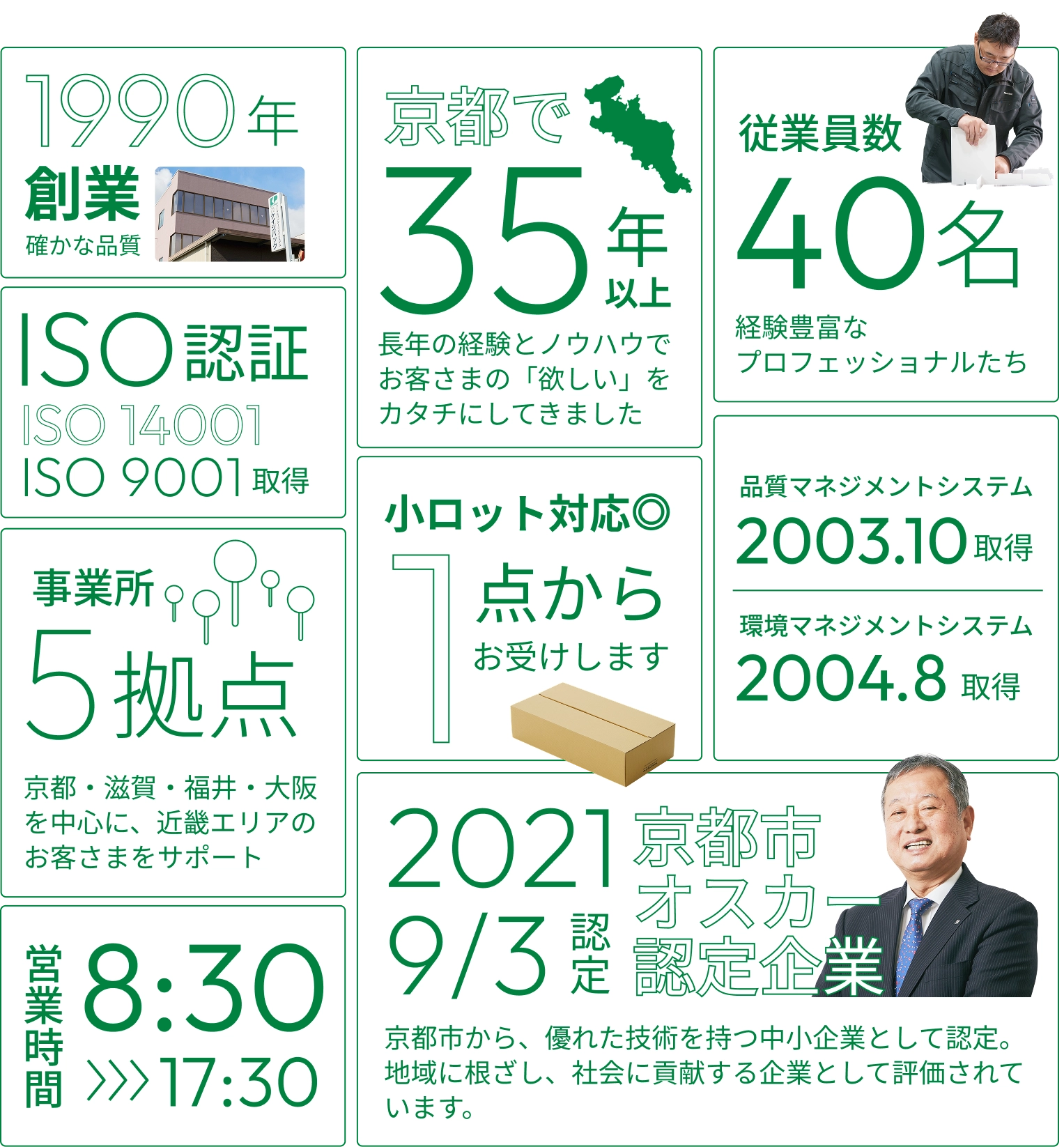ケイジパックの実績と特徴を、数字で分かりやすくご紹介します。